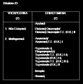 Παράδειγμα Και σπουδές Οικονομικών στο Παν.