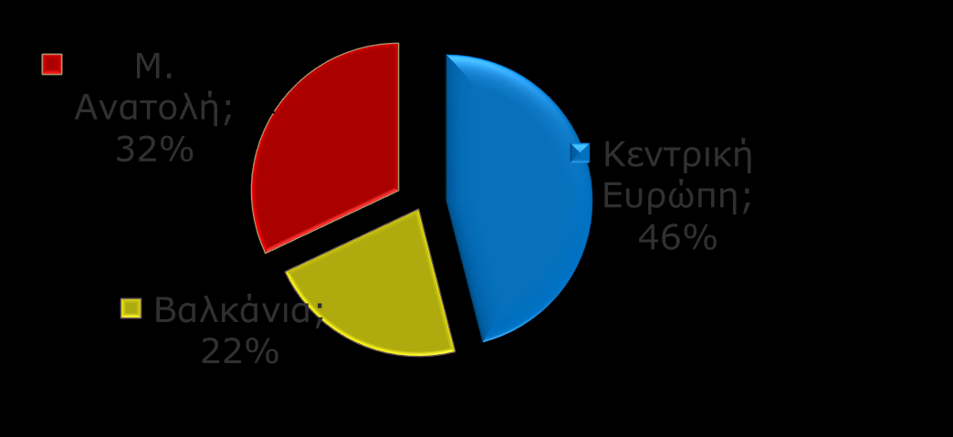 Δίκτυο πωλήσεων Ελληνική Αγορά: Πανελλαδικά δίκτυα συντήρησης & κατάψυξης αποτελούμενα από 2.500 S/M και 12.000 μικρά σημεία.