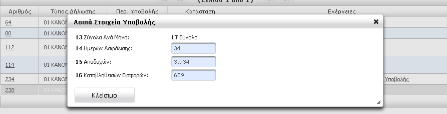 Ο πίνακας των ΑΠΔ στην κεντρική οθόνη Ενέργειες έχει τις εξής στήλες: ΑΡΙΘΜΟΣ: αριθμός που αποδίδεται στην ΑΠΔ αυτόματα από το σύστημα τη στιγμή που δημιουργείται καινούρια περίοδος.