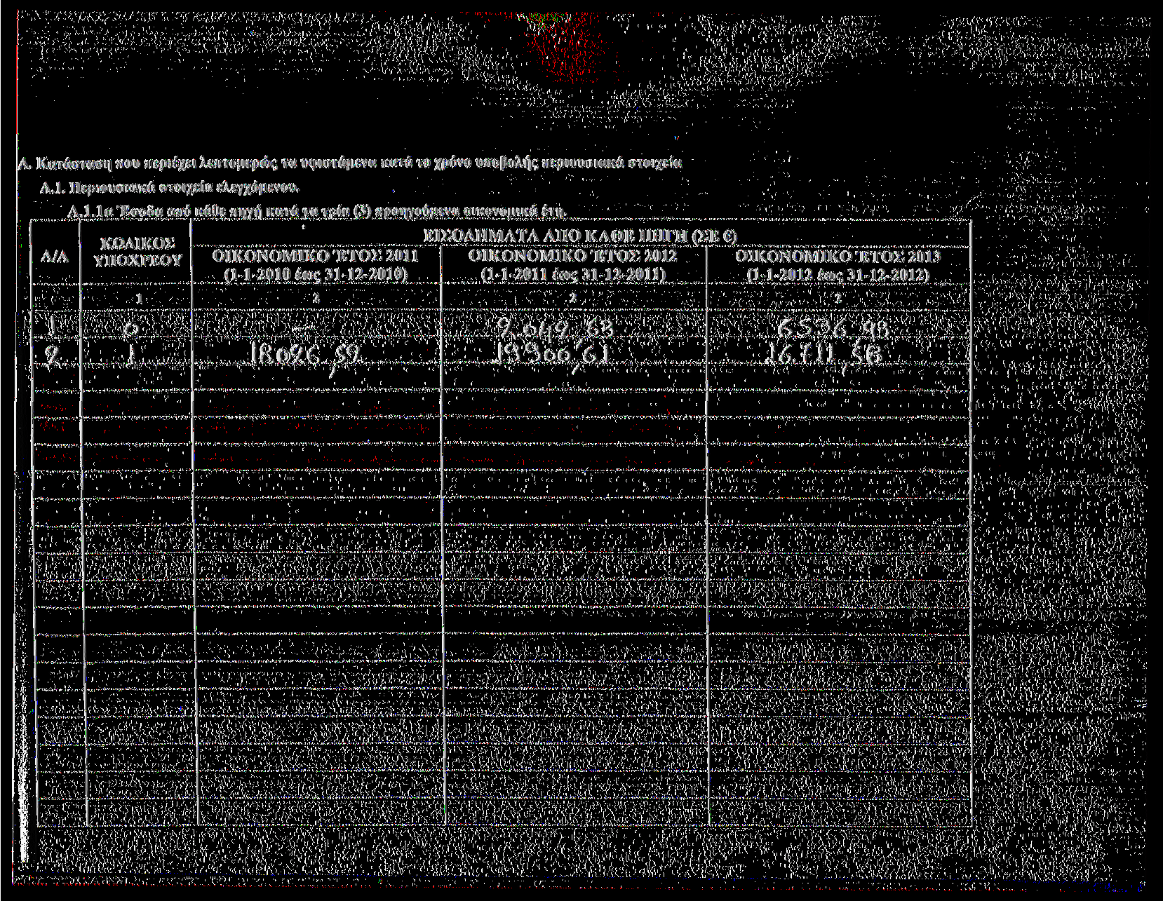 Λ. Κατάσταση που περιέχει λεπτομεμυ>ς τα υφιστάμενα κατά το χμόνο υποβολής περιουσιακά στοιχεία Α.. Περιουσιακά στοιχεία ελεγχόμενου.? Α.Ι.