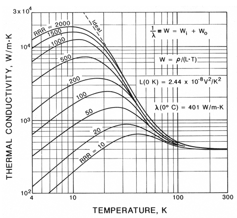 Θερμομονωτικά Υλικά Συντελεστής θερμικής αγωγιμότητας (λ) Βασικότερο ίσως χαρακτηριστικό που καθορίζει τη χρήση τους είναι ο συντελεστής θερμικής αγωγιμότητας (λ) W/mK.
