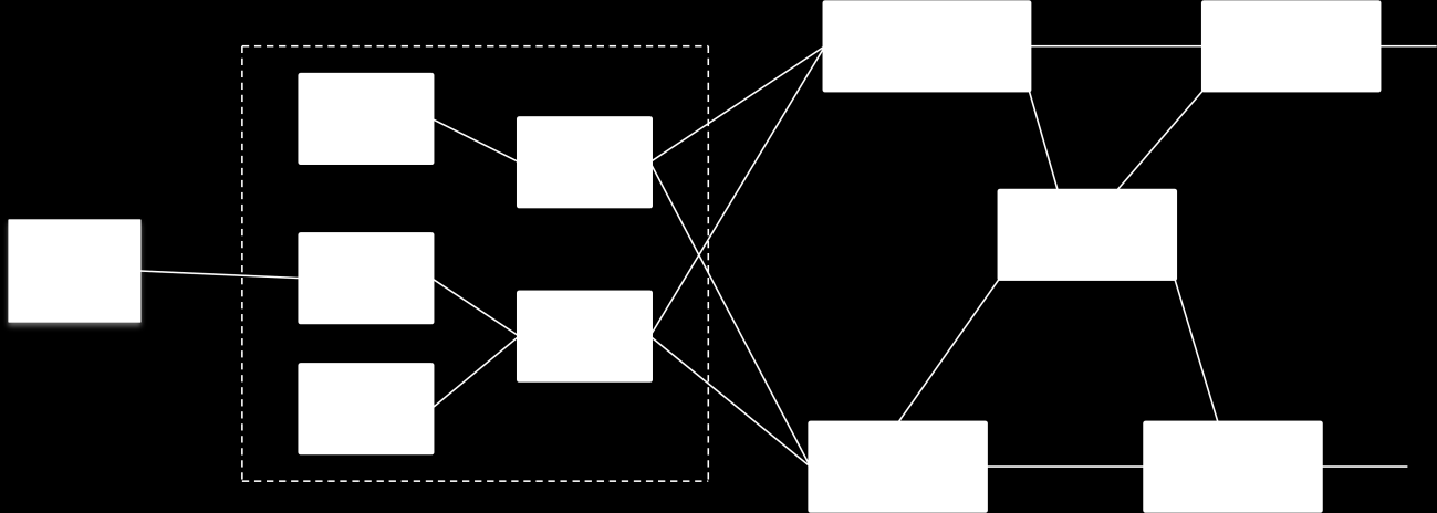 (Evolved Packet System) και είναι βασισμένο εξολοκλήρου στην αρχιτεκτονική διευθυνσιοδότησης δικτύου (all-ip based architecture).