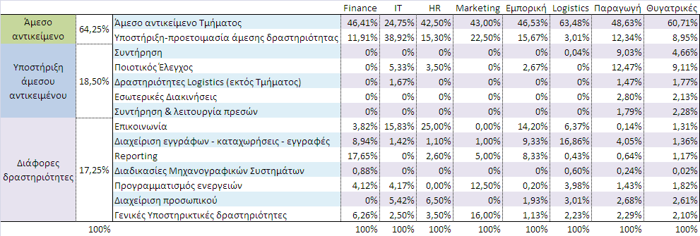 Η καταγραφή βγάζει εκπλήξεις