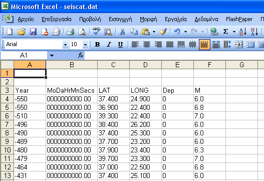 Κεφάλαιο 4 Εφαρμογή της KDD διαδικασίας - Dataset Στο Σχήμα 4-6 φαίνεται το αποτέλεσμα της βηματικής διαδικασίας εισαγωγής του αρχείου. Σχήμα 4-6. Αποτέλεσμα οδηγού εισαγωγής κειμένου του Excel 4.3.
