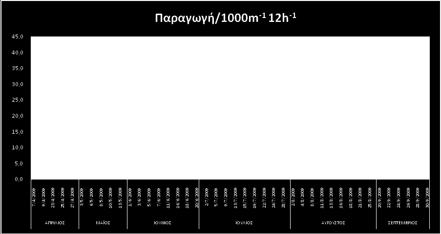 310 ηελ άλνημε θαη ην θζηλόπσξν. ύκθσλα κε ηνλ ίδην ζπγγξαθέα ε Κέξθπξα εληάζζεηαη ζηελ νκάδα ησλ λνκώλ πνπ ε δξαζηεξηόηεηα εκθαλίδεη ραξαθηεξηζηηθό επνρηθό πξόηππν.