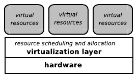 26 Κεφάλαιο 2. Θεωρητική Εισαγωγή Σ ήμα 2.4: Host Virtualization δικτυακά interface, δικτυακές διευ ύνσεις, πίνακες προώ ησης (forwarding tables)) και δεν δύναται να αναφερ εί σε πόρους ά ν π αισί ν.