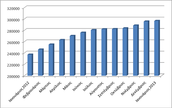 Χρηματοοικονομική Επίδοση 2012 Αριθμοδείκτες Η Κατάσταση Συνολικού Εισοδήματος για τις χρήσεις 2012 και 2011 παρουσιάζεται