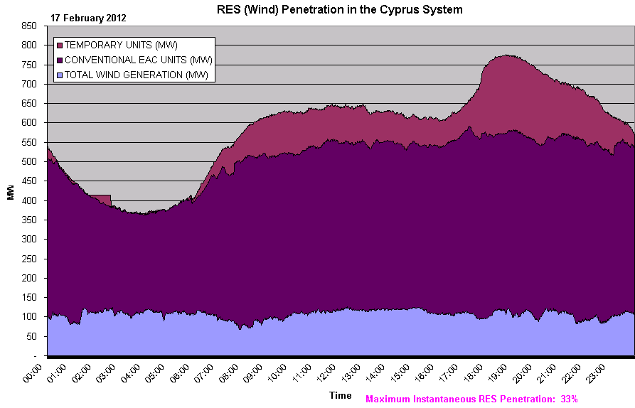 ΗΜΕΡΗΣΙΑ ΠΑΡΑΓΩΓΗ