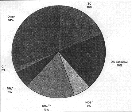 Σχήμα 1.6.