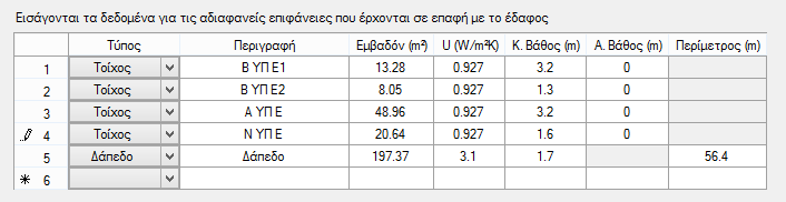 Πίνακας 3.7.