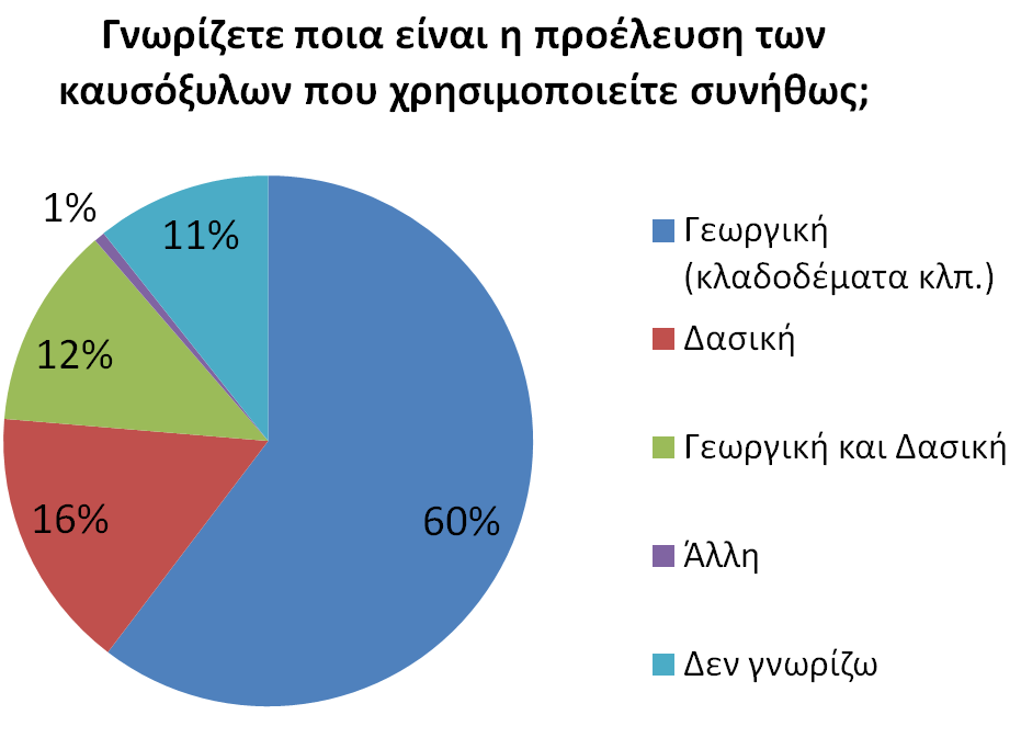 ΠΡΟΕΛΕΥΣΗ