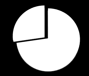 Μάιος 2015 σελίδα 2 Με μια Ματιά Μετοχική Σύνθεση Δομή Ομίλου* Λοιποί 27,33% VIOHALCO SA/NV 72,67% Παραγωγή ταινιών λιθογραφίας Παραγωγή foil αλουμινίου και αλουμινόχαρτου BRIDGNORTH ALUMINIUM (75%)