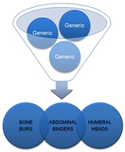 7. To Σύστημα QPM On-line φόρμες Workflow Management