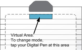 (mouse) όπως κίνηση, αριστερό και δεξί κλικ. Το πλήκτρο «κλικ» βρίσκεται στο σώμα της πένας.