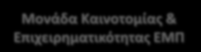 της περιόδου 1984-2009, με κριτήρια τον αριθμό των συμμετοχών των ερευνητικών του ομάδων, τον αριθμό των έργων στα οποία έχει αναλάβει συντονιστική ευθύνη και ευρύτερα τον κεντρικό ρόλο που