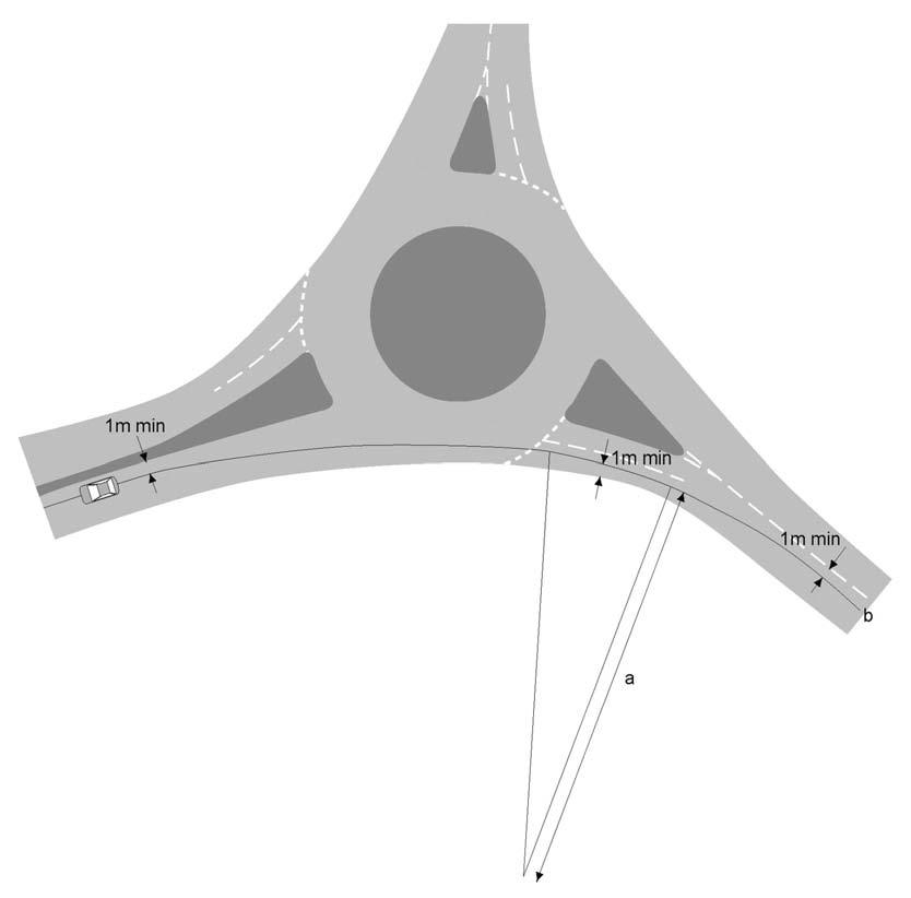 Προδιαγραφές Σχεδιασμού Ισόπεδων Κυκλικών Κόμβων Κεφάλαιο 3 B a : η ακτίνα τροχιάς εισόδου B : σημείο έναρξης της ταχύτερης διαδρομής Σχήμα 3.45.