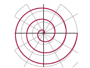 Κεφάλαιο 2 Βιβλιογραφική Ανασκόπηση Η λειτουργία των σπειροειδών κόμβων στηρίζεται σε κάποιες θεμελιώδεις αρχές όπως η προβλεψιμότητα και ο γεωμετρικός σχεδιασμός βάσει της Αρχιμήδειας Σπείρας.