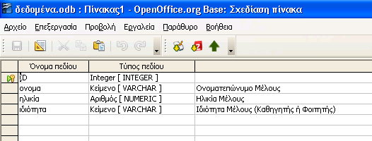 41 Εικόνα 24: Παράδειγμα πίνακα στο OpenOffice Base Προσέξτε την πρώτη μεταβλητή του πίνακα που είναι το κύριο κλειδί της κάθε καταχώρησης.