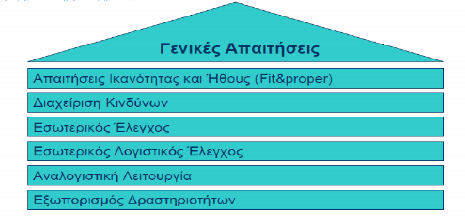 τέτοιο ισχυρό σύστημα, παράλληλα με τις επαγγελματικές συμβουλές σε σχέση με όλες τις δραστηριότητες μιας ασφαλιστικής εταιρίας, θα βελτιώσει την αντικειμενικότητα και την απαιτούμενη ισορροπία στη