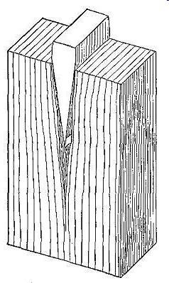 σχίση του ξύλου Εικόνα 60: Μέτρηση