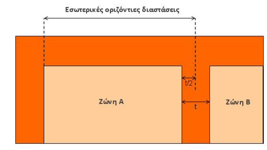 Γεωμετρία του
