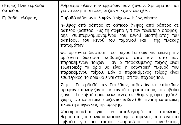 Μετρήσεις  