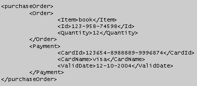 3.2.4 ΣΕΝΑΡΙΟ Έστω ότι πρέπει να σταλεί το XML αρχείο του σχ. 1 σε έναν οργανισμό που εμπορεύεται βιβλία. Το αρχείο αυτό περιέχει τις λεπτομέρειες ενός βιβλίου προς αγορά.