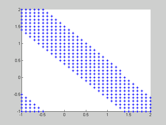 Παράδειγμα: Συνάρτηση XOR (5/6) z=1 w 04 =2.7142 0 w 03 =1.1297 w 14= -1.7979 x y 1 2 w 13 = -4.2719 w 23 =- 4.2966 3 w 34 = -5.2145 w 24 =-1.