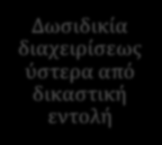 Αποκλειστικές ειδικές δωσιδικίες Δωσιδικία εταιρικών διαφορών Διαφορές απο εταιρική σχέση (εταίροι εναντίον εταιρίας, εταίροι εναντίον εταίρωνδιανομή εταιρικής περιουσίας λόγω εκκαθάρισης εφόσον η