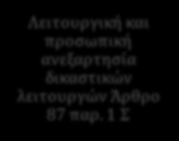 όχι. Αυτοί απλώς προτείνουν ή γνωμοδοτούν χωρίς να δεσμεύουν το δικαστήριο. Άρθρο 87 Σ: Η δικαιοσύνη απονέμεται από δικαστήρια συγκροτούμενα από τακτικούς δικαστές.