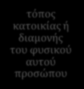 οποιουδήποτε διαδίκου, ο γραμματέας μπορεί να επιτρέψει να γίνει η επίδοση με την επιμέλεια του αιτούντος, ορίζοντας προθεσμία μέσα στην οποία ο διάδικος αυτός πρέπει να προσκομίσει την έκθεση