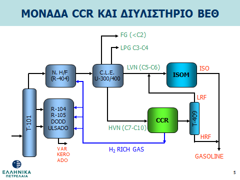 ΚΕΦΑΛΑΙΟ ΔΕΥΤΕΡΟ: ΓΕΝΙΚΗ ΠΕΡΙΓΡΑΦΗ ΜΟΝΑΔΑΣ 2.1.1. Υπομονάδα αντίδρασης και σταθεροποίησης προϊόντος (U-1400) Η υπομονάδα 1400 για λόγους καλύτερης κατανόησης χωρίζεται στα παρακάτω τμήματα: 1.