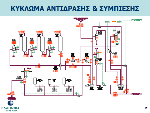 ΚΕΦΑΛΑΙΟ ΔΕΥΤΕΡΟ: ΓΕΝΙΚΗ ΠΕΡΙΓΡΑΦΗ ΜΟΝΑΔΑΣ Το προϊόν της αντίδρασης μετά την ψύξη του στον εναλλάκτη Ε-1401 ψύχεται περαιτέρω στον αεροψυκτήρα E-1402, και στον υδρόψυκτο εναλλάκτη Ε-1403.