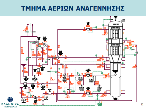 ΚΕΦΑΛΑΙΟ ΔΕΥΤΕΡΟ: ΓΕΝΙΚΗ ΠΕΡΙΓΡΑΦΗ ΜΟΝΑΔΑΣ Το διάλυμα καυστικής εισάγεται στη γραμμή του απαερίου αναγέννησης με ειδικό ακροφύσιο ψεκασμού M-1452 και αναμιγνύεται με αυτή στον μίκτη M- 1453.