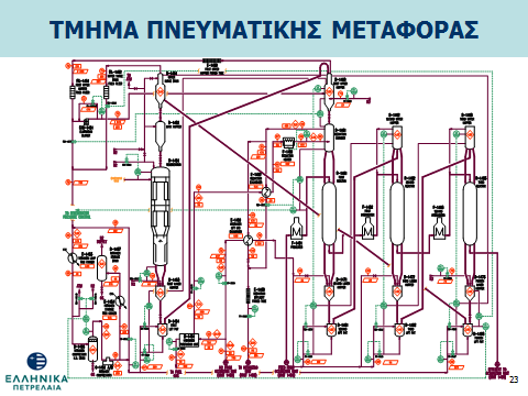 ΚΕΦΑΛΑΙΟ ΔΕΥΤΕΡΟ: ΓΕΝΙΚΗ ΠΕΡΙΓΡΑΦΗ ΜΟΝΑΔΑΣ Ομοίως μεταξύ του δοχείου φραγής D-1452 και της κορυφής του αναγεννητή R- 1451 διατηρείται μια διαφορική πίεση μέσω ροής αζώτου για την αποτροπή της εισόδου