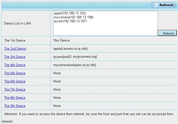 3----- Πληκτρολογήστε το DDNS host της κάμερας, όχι τη LAN IP 4---- Πληκτρολογήστε το όνομα χρήστη και τον κωδικό πρόσβασης για