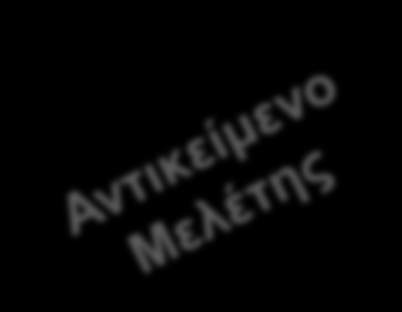 ΠΟΣΟΤΙΚΗ Αριθμητική (Numerical Flexibility) ΠΟΙΟΤΙΚΗ Λειτουργική (Functional Flexibility) 1.