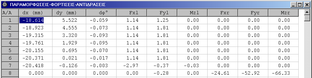 146 Multisoft αντίστοιχα στο Γενικό Σύστημα Συντεταγμένων 0: Ιδιο βάρος μελών 1: Μόνιμα 2: Κινητά 3: Ανεμος από αριστερά 4: Ανεμος από δεξιά 5: Χιόνι 6: Σεισμός 7: Θερμοκρασία Μητρώο Εντ.