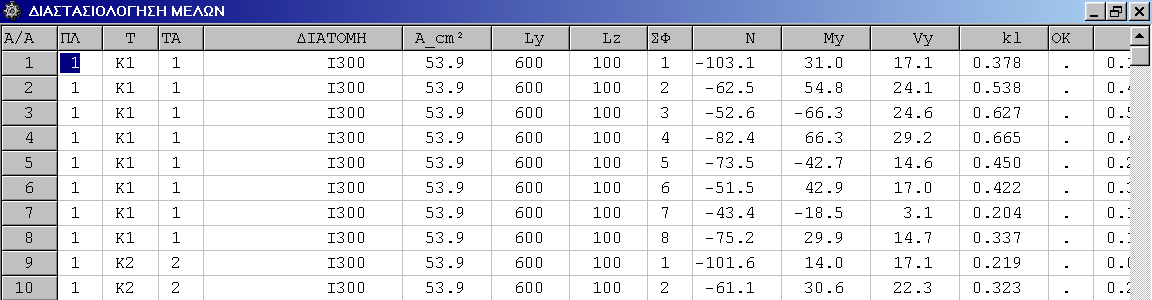 6. Πλαίσια 147 Fxl Fyl Mzl Fxr Fyr Mzr Φορτίο κόμβου διεύθυνσης Χ Φορτίο κόμβου διεύθυνσης Υ Στρεπτικό Φορτίο κόμβου περία άξονα Ζ Αντίδραση κόμβου Χ (γιά δεσμευμένους κατά Χ κόμβους) Αντίδραση