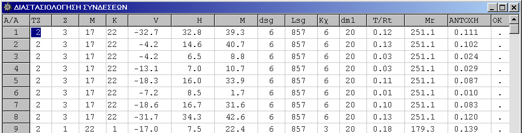 148 Multisoft My/Mply Επάρκεια σε έλεγχο σε απλή κάμψη.