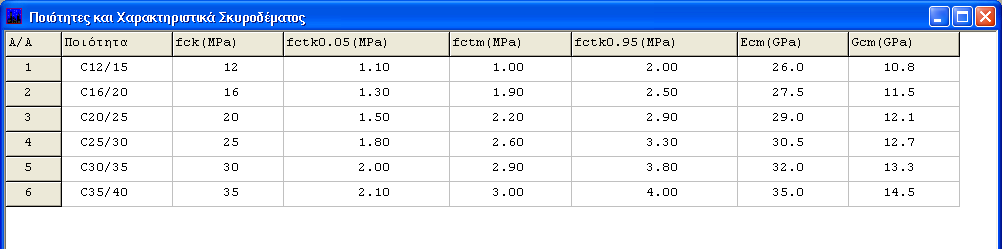 36 Metalcad 4.4. Σταθερές Yλικών Στοιχεία φέροντος οργανισμού Εδώ επιλέγουμε τα υλικά του φορέα, (που μπορεί να είναι και όλα),τσεκάροντας τα αντίστοιχα τετραγωνάκια.