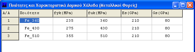 4. Σταθερές 37 f ck : Xαρακτηριστική θλιπτική αντοχή του σκυροδέματος σε MΡa. f ctk0.05 : Xαρακτηριστική αντοχή σε αξονικό εφελκυσμό με ποσοστό υπαντοχής 5% (σε MΡa).