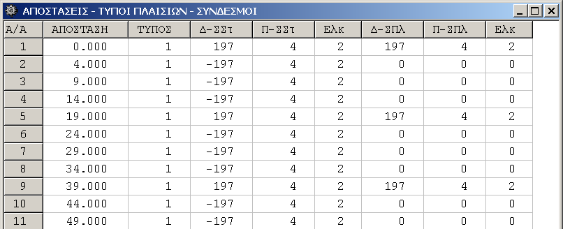 6. Πλαίσια 55 Στο αντίστοιχο submenu επίλυσης των αντιανεμίων συνδέσμων παρέχεται στο χρήστη η δυνατότητα εισαγωγής και διαγραφής συνδέσμων με απλή κατ` επιλογήν του γραφική διαδικασία.