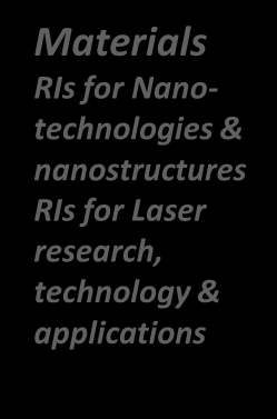 Research Infrastructures in the National Strategic Framework for Research and Innovation (NSFRI) Correlation of RIs included in the Roadmap with thematic priorities of RIS3 linking excellence to