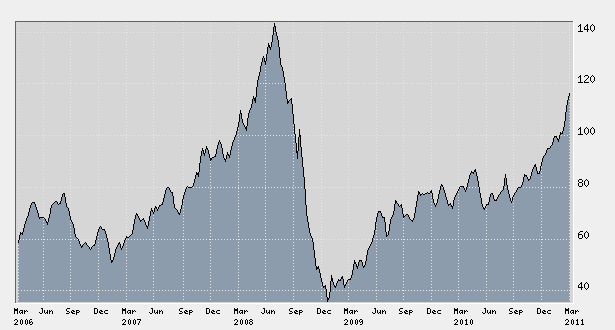 Results under the previous CHP Feed in Tariff System CHP Feed in Tariff in /MWh under Law 3468/06 Historical NG prices:
