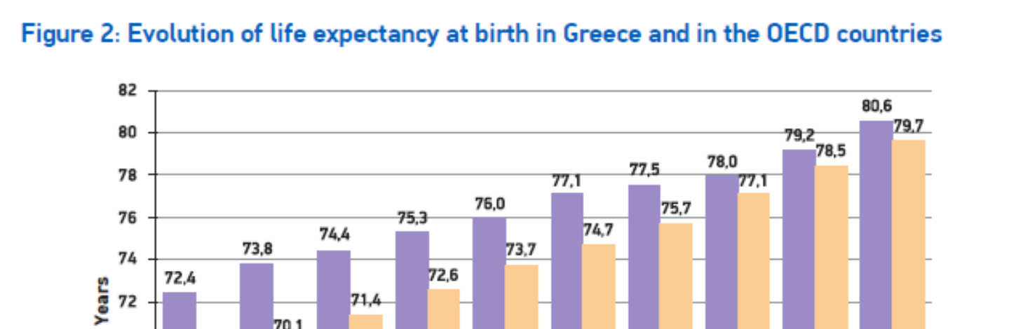Innovative medicines have contributed significantly to life expectancy and quality of