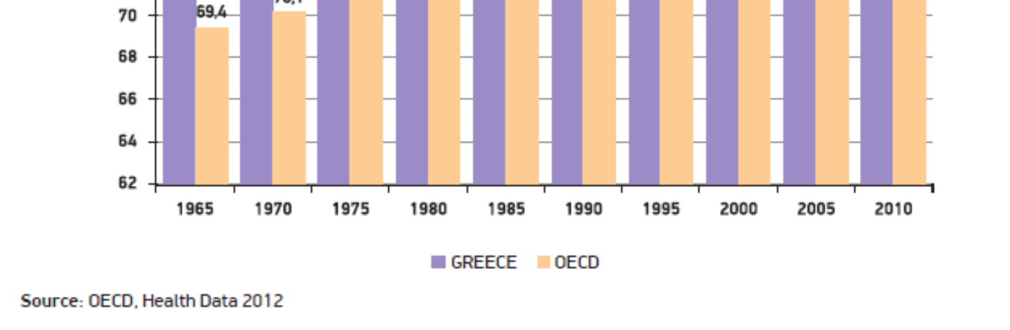 to increase life expectancy* Demand for new medicines as high as ever (Alzheimer s,