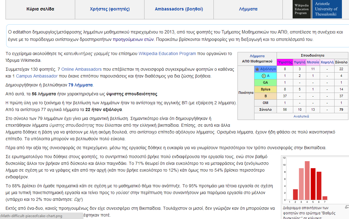 Wikipedia Educational Program (Medical, Mathematics, Journalism) 2011 2012 2013