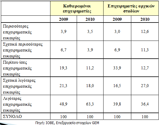 Αναγνώριση