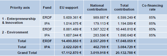 όλη την επιλέξιμη περιοχή του Προγράμματος (εκτός για τις δαπάνες Τεχνικής Βοήθειας). 2.